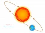 Orbiting The Sun Stock Photo