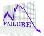 Failure Graph Shows Downturn Forecast 3d Rendering Stock Photo