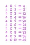 Multiplication Table Four Stock Photo