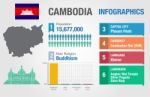 Cambodia Infographics, Statistical Data, Cambodia Information Stock Photo