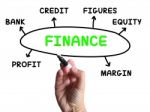 Finance Diagram Shows Credit Equity And Margin Stock Photo