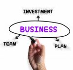 Business Diagram Displays Plan Team And Investment Stock Photo