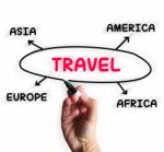 Travel Diagram Displays Overseas Or Domestic Trip Stock Photo