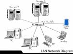 Lan Network Diagram Stock Photo