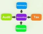 Accounting Diagram Shows Accountant Balances And Bookkeeping Stock Photo