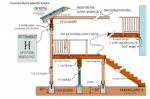 Detail Plans For A Covered Deck Stock Photo