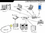 Lan Network Diagram Stock Photo