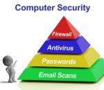 Computer Pyramid Diagram Shows Laptop Internet Security Stock Photo