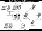 Lan Network Diagram Stock Photo