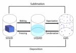 Phase Change Of Water Stock Photo