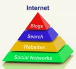 Internet Pyramid Shows Social Networking Websites Blogging And S Stock Photo