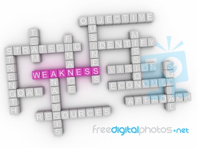 3d Image Weakness Word Cloud Concept Stock Image