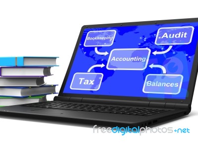 Accounting Map Laptop Shows Bookkeeping Taxes And Balances Stock Image