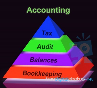 Accounting Pyramid Sign Shows Bookkeeping Balances And Calculati… Stock ...