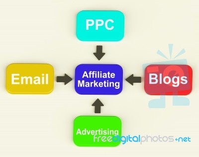 Affiliate Marketing Diagram Shows Email Pay Per Click And Blogs Stock Image