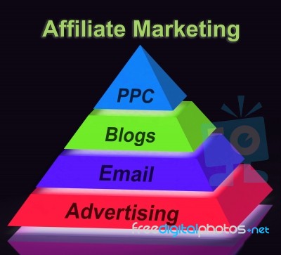 Affiliate Marketing Pyramid Sign Shows Emailing Blogging Adverti… Stock Image