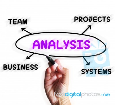 Analysis Diagram Displays Examining Projects And Systems Stock Image