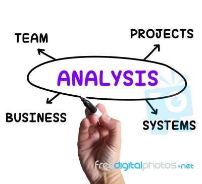 Analysis Diagram Shows Examining Projects And Systems Stock Image