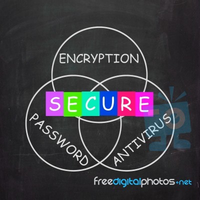 Antivirus Encryption And Password Mean Secure Internet Stock Image
