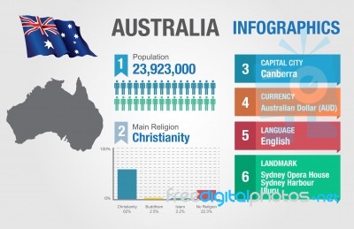 Australia Infographics, Statistical Data, Australia Information Stock Image