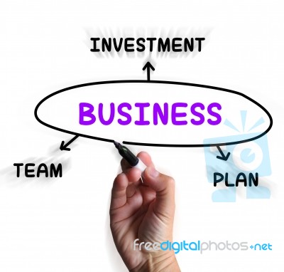 Business Diagram Displays Plan Team And Investment Stock Image