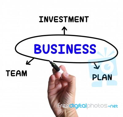 Business Diagram Means Plan Team And Investment Stock Image