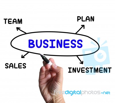 Business Diagram Shows Company Plan And Sales Stock Image