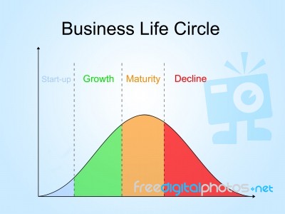 Business Life Cycle Stock Photo