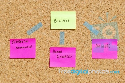 Business Organization Components Stock Photo