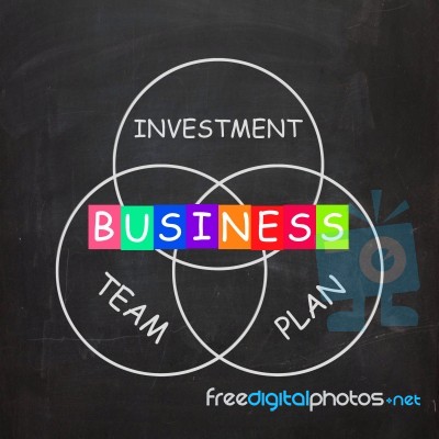 Business Requirements Are Investments Plans And Teamwork Stock Image