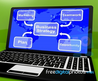 Business Strategy Diagram On Computer Showing Teamwork Stock Image