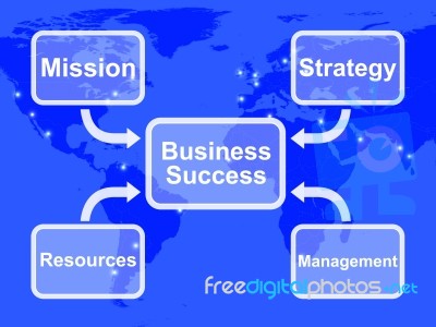 Business Success Diagram Stock Image