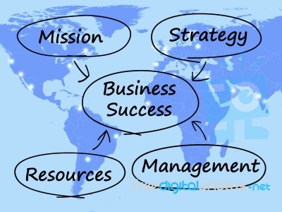 Business Success Diagram Stock Image