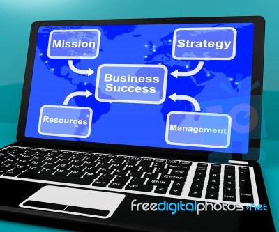 Business Success Diagram On Laptop Showing Mission And Managemen… Stock Image