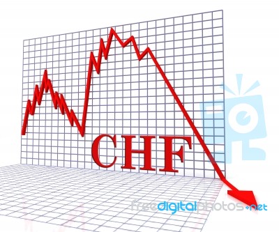 Chf Graph Negative Represents Switzerland Rate Down 3d Rendering… Stock Image