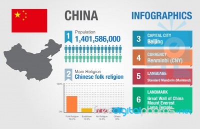 China Infographics, Statistical Data, China Information Stock Image