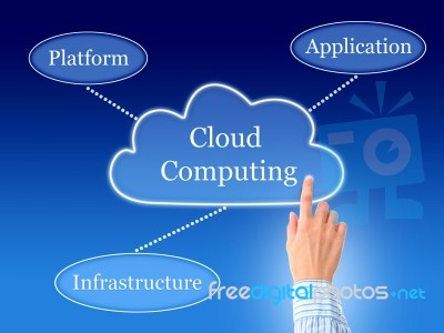 Cloud Computing Stock Photo