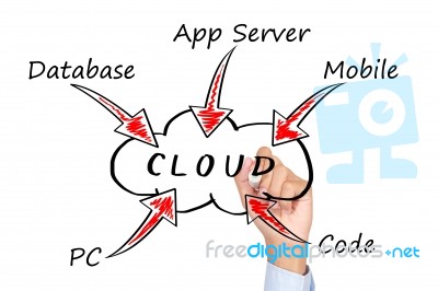 Cloud Computing Concept Stock Photo