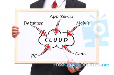 Cloud Computing Concept Stock Photo