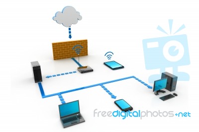 Cloud Computing Devices Stock Image