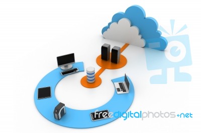 Cloud Computing Devices Stock Image