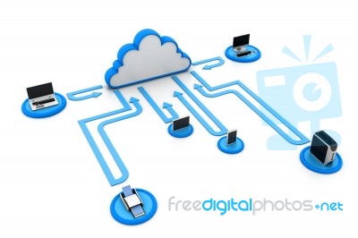 Cloud Computing Devices Stock Image