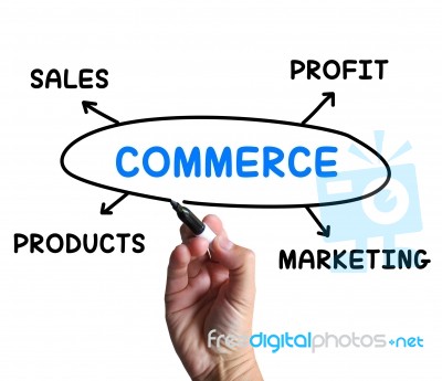 Commerce Diagram Shows Trade Marketing And Sales Stock Image