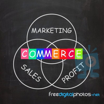 Commerce Means Marketing Profit And Sales And Buying Stock Image