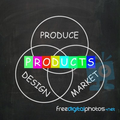 Companies Design And Produce Products And Market Them Stock Image