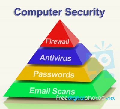 Computer Pyramid Stock Image