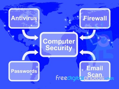 Computer Security Diagram Stock Image