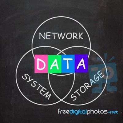 Computer Words Show Network System And Data Storage Stock Image