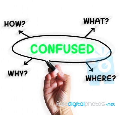 Confused Diagram Displays Mixed Up And Puzzled Stock Image