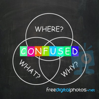 Confused Refers To Why What Where And Uncertainty Stock Image